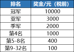 斗鱼FIFA Online4 “A9超级杯”足球联赛