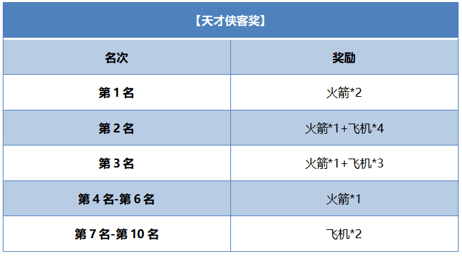 指尖江湖3月竞技活动开启，燃情助力“斗鱼杯”