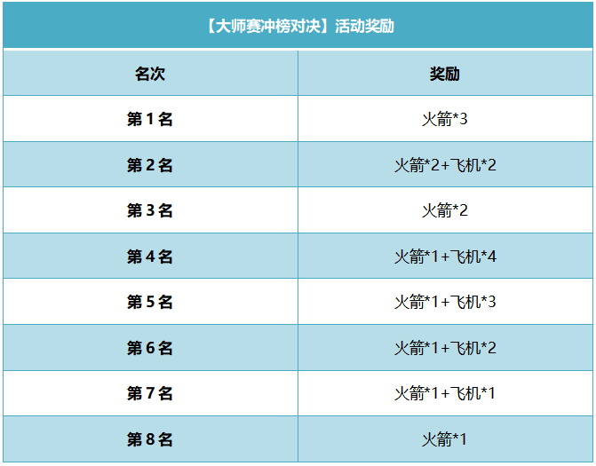 指尖江湖3月竞技活动开启，燃情助力“斗鱼杯”