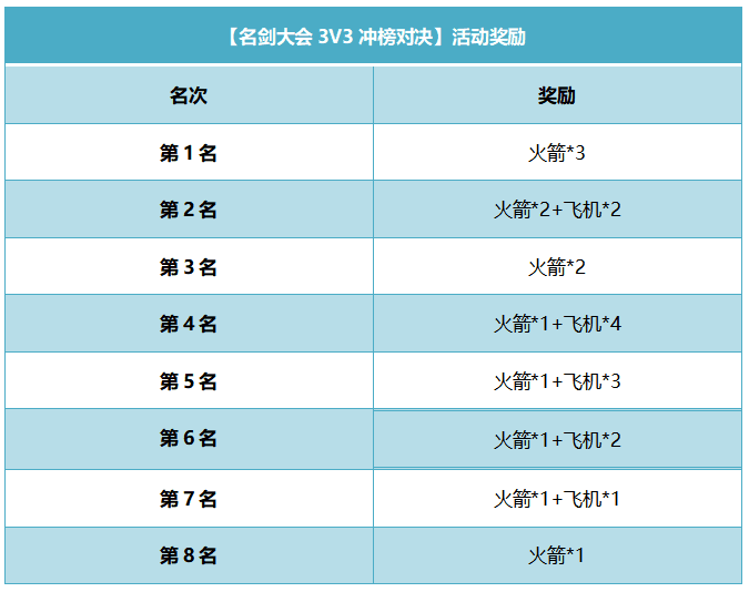 指尖江湖3月竞技活动开启，燃情助力“斗鱼杯”