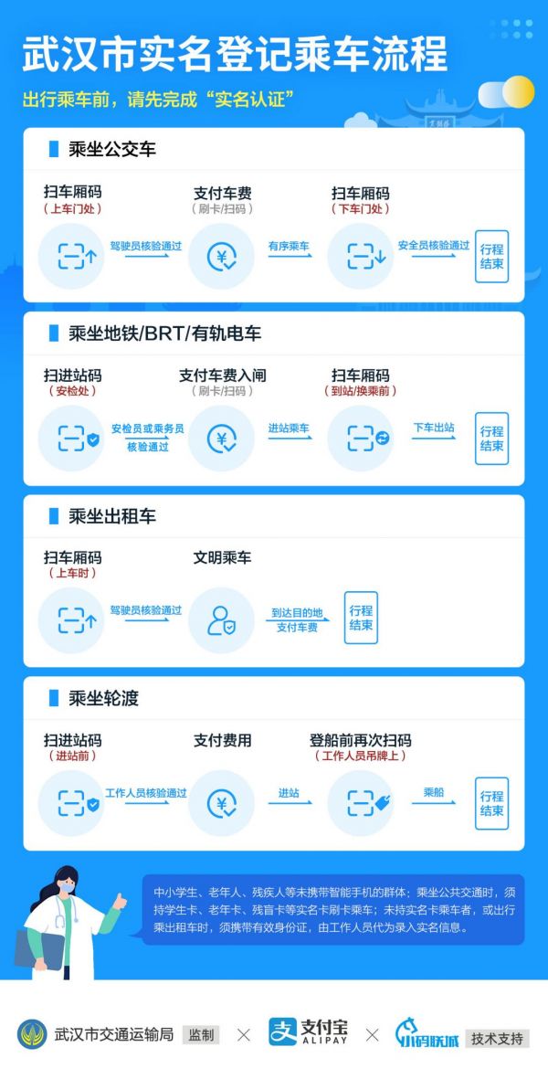 重要通知！武汉市全面实施实名登记乘车（船）