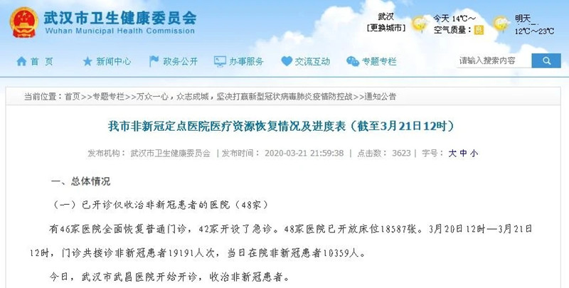 我市非新冠定点医院医疗资源恢复情况及进度表（截至3月21日12时）