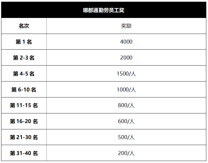 一人之下手游：最终测试正式开启！