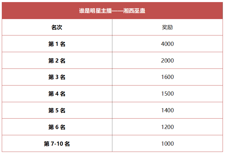 一人之下手游：最终测试正式开启！