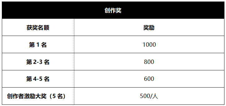 一人之下手游：最终测试正式开启！