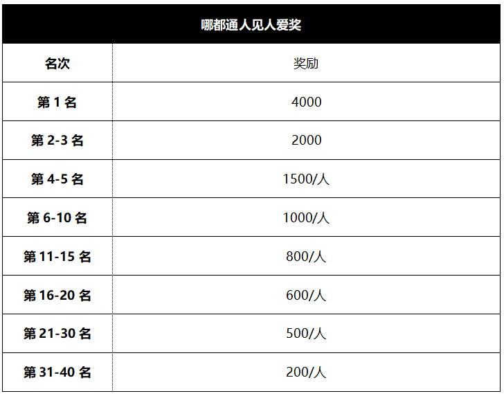 一人之下手游：最终测试正式开启！