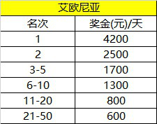 S3冲击云顶之巅