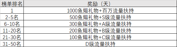 斗鱼使命召唤战区冲榜周