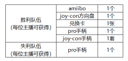 国行《马力欧卡丁车8豪华版》斗鱼主播竞技赛