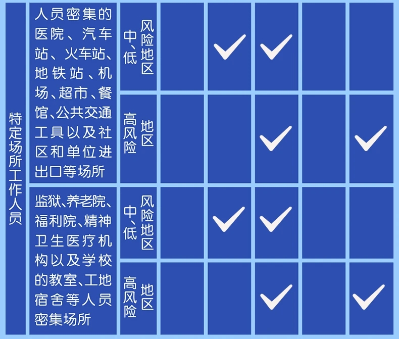 0新增不是0风险！这些场合，口罩可别急着摘