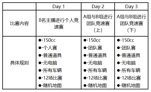 国行《马力欧卡丁车8豪华版》斗鱼主播竞技赛