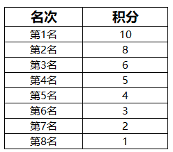 国行《马力欧卡丁车8豪华版》斗鱼主播竞技赛