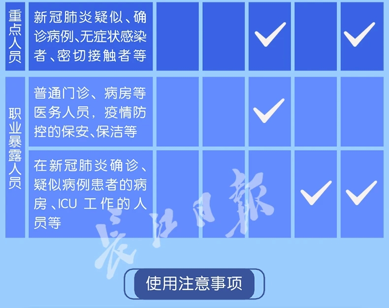 0新增不是0风险！这些场合，口罩可别急着摘