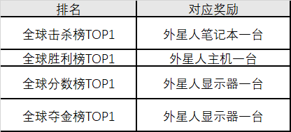 斗鱼使命召唤战区冲榜周