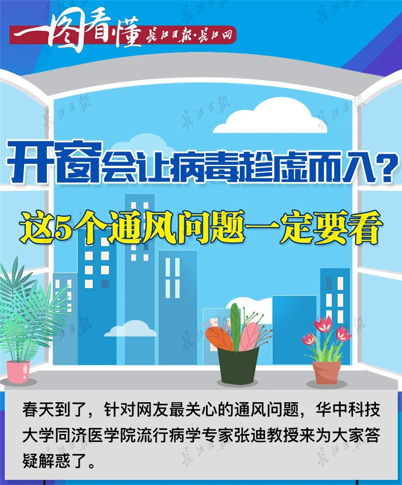 开窗会让病毒趁虚而入？关于室内通风的这5个问题一定要看