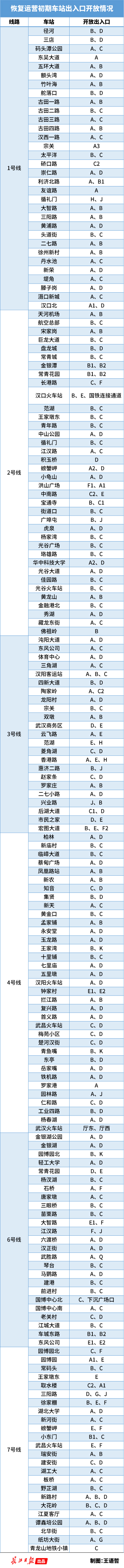 进车厢要扫码，座位须按标志坐……武汉地铁乘车指南来了！附各站出入口开放详情