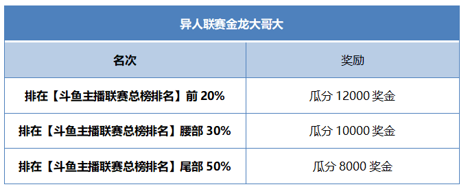 一人之下手游：最终测试正式开启！