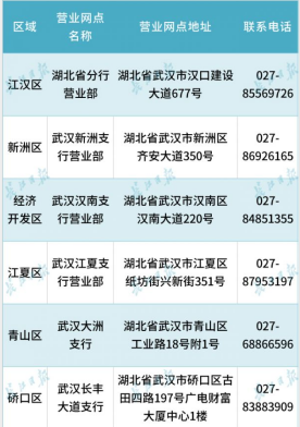 今天，武汉这些银行已开门！营业时间和网点地址→