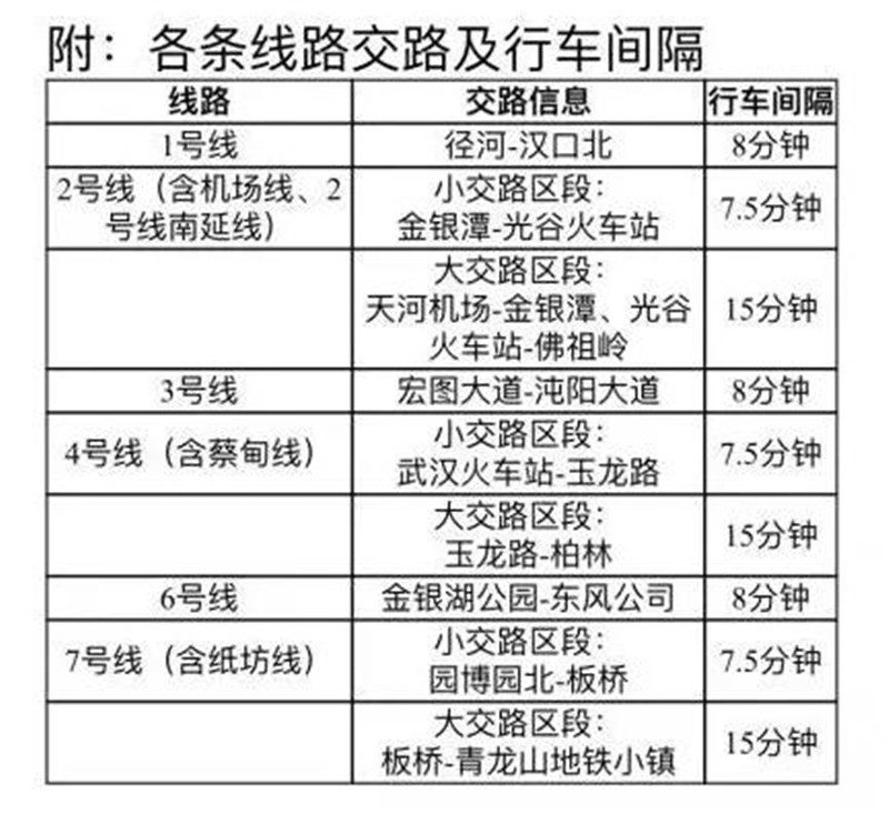 进车厢要扫码，座位须按标志坐……武汉地铁乘车指南来了！附各站出入口开放详情