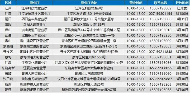 三大运营商营业网点陆续开放，营业时间有变化