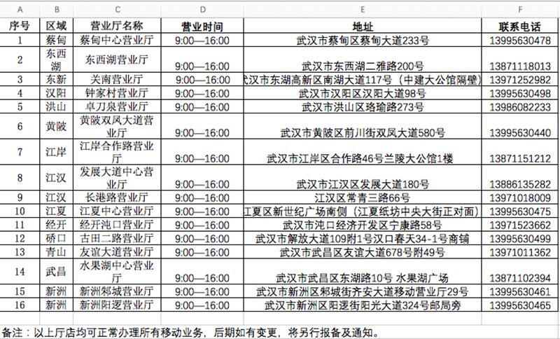 三大运营商营业网点陆续开放，营业时间有变化