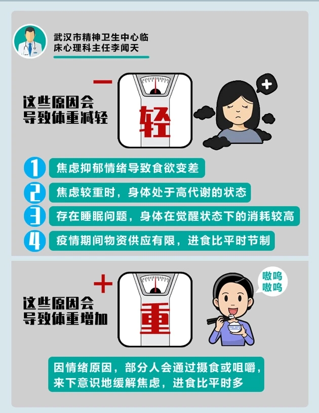 以为宅家会胖胖胖，她却瘦了3公斤，咋回事？