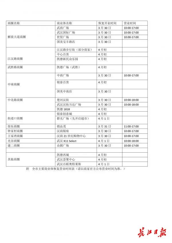 武汉多家商场恢复营业时间定了！家电卖场可线上下单送货