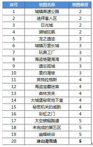 黑骑士竞速赛，CDK大放送