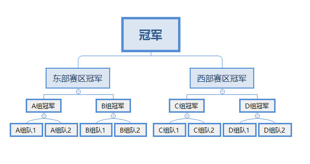 《热血街篮》追梦杯斗鱼选拔赛