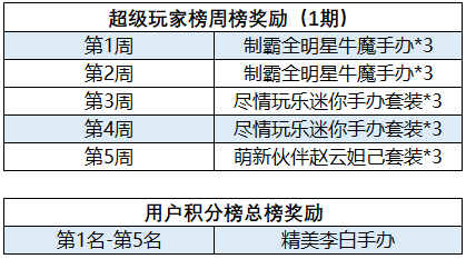 斗鱼王者荣耀战令活动说明