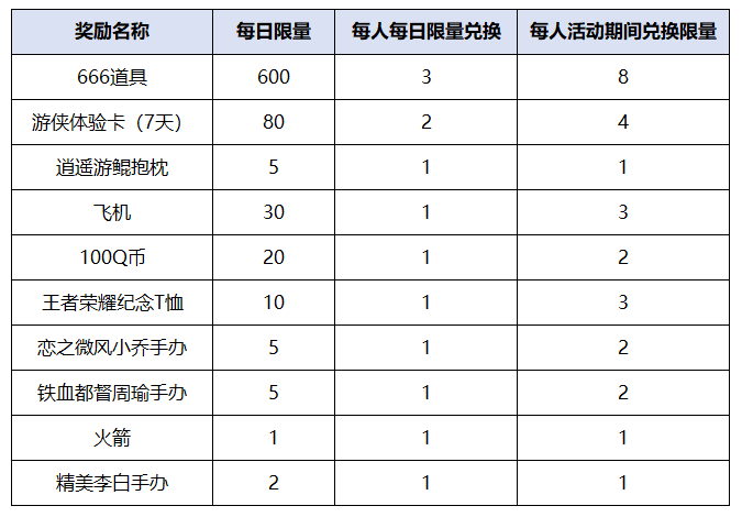 斗鱼王者荣耀战令活动说明