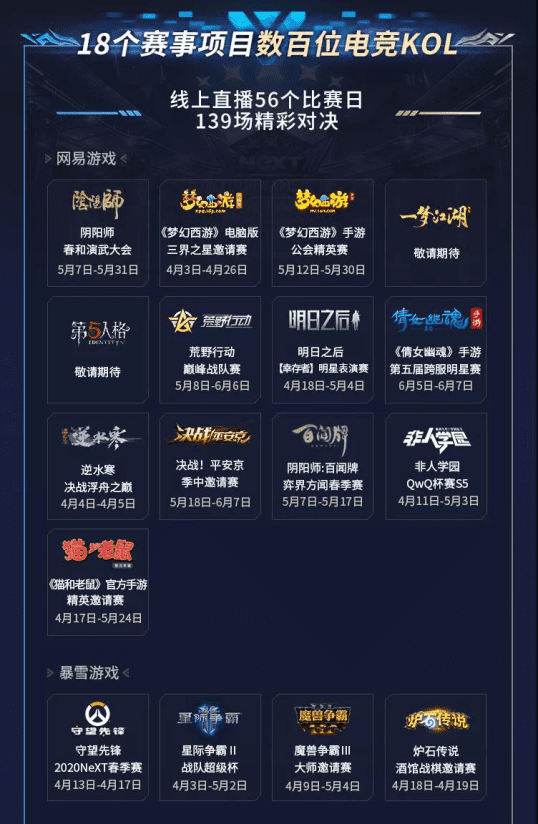 网易电竞NeXT2020春季赛4.3火力全开