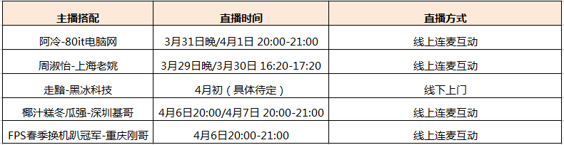 斗鱼主播换机季重磅回归