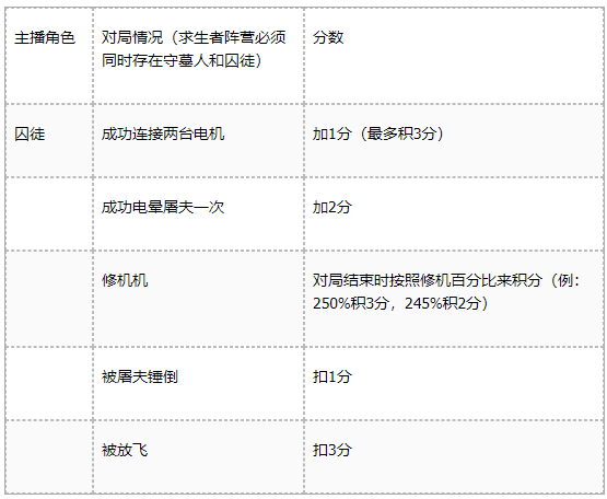 《第五人格》茶馆异闻录-斗鱼主播招募