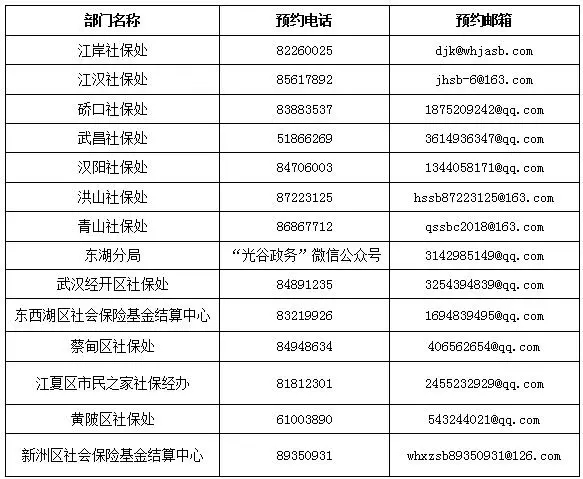 武汉市人社局关于有序恢复社保业务办理的问题解答