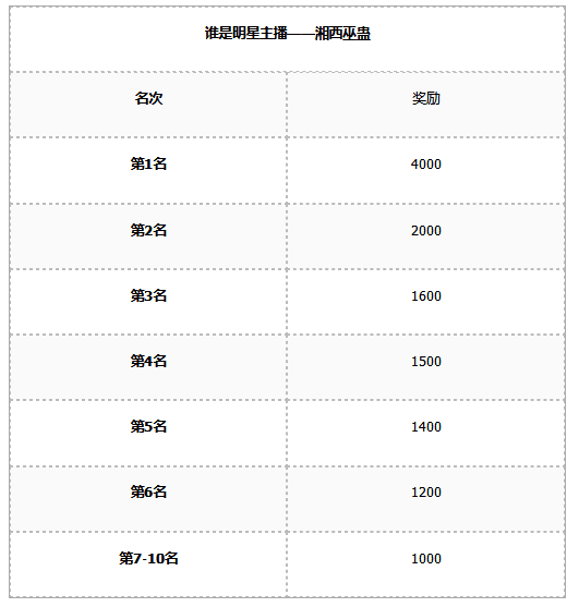 一人之下手游：谁是明星主播？