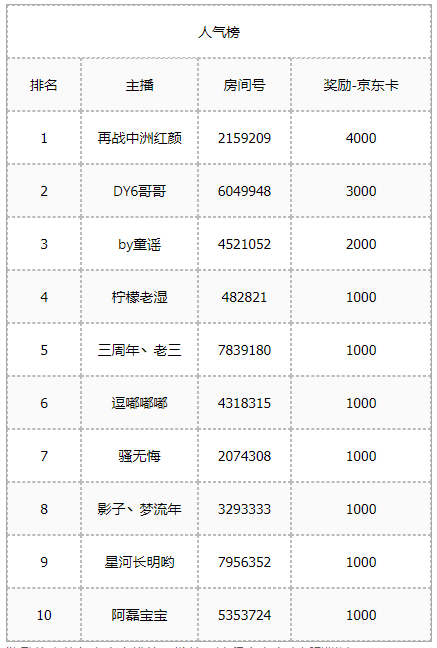 【问道手游】元旦主播招募活动奖励公示