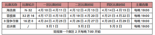 2020街头篮球全民闪耀杯