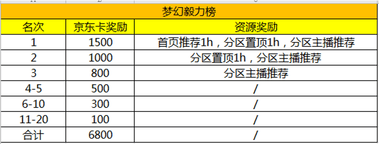 十万奖励任性送《梦幻西游》主播招募