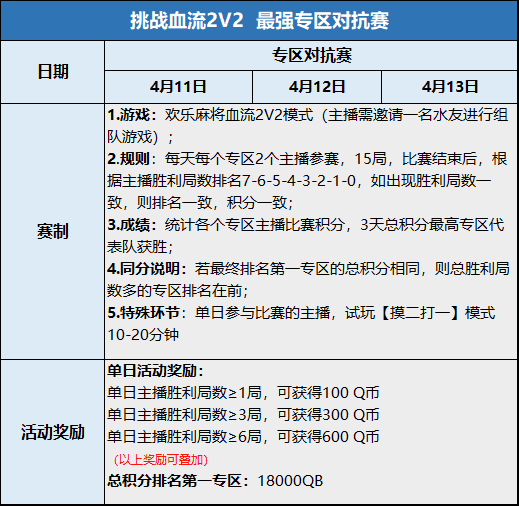 欢乐麻将6周年 “最强麻神”分区对抗赛