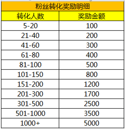 十万奖励任性送《梦幻西游》主播招募