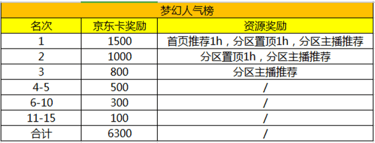 十万奖励任性送《梦幻西游》主播招募