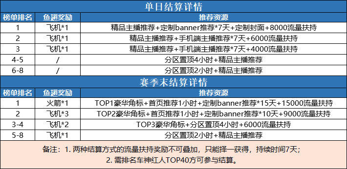 《QQ飞车端游》排位登顶赛，寻找斗鱼老司机！