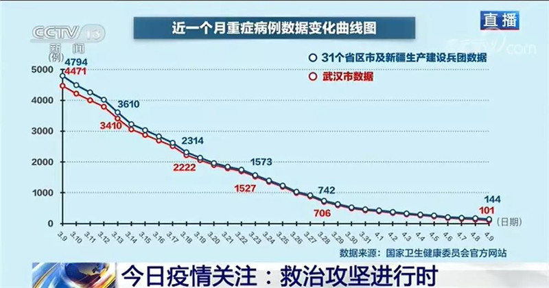 湖北医务人员应得到更高赞誉和褒奖！央视专访国家卫健委焦雅辉