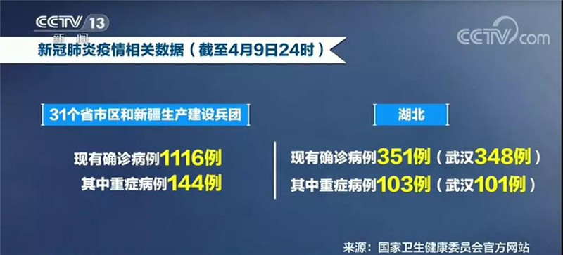 湖北医务人员应得到更高赞誉和褒奖！央视专访国家卫健委焦雅辉