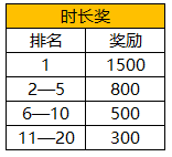 斗鱼战歌竞技场终极测试，主播招募冲鸭！