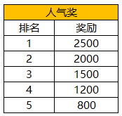 斗鱼战歌竞技场终极测试，主播招募冲鸭！