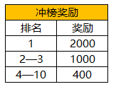 斗鱼战歌竞技场终极测试，主播招募冲鸭！