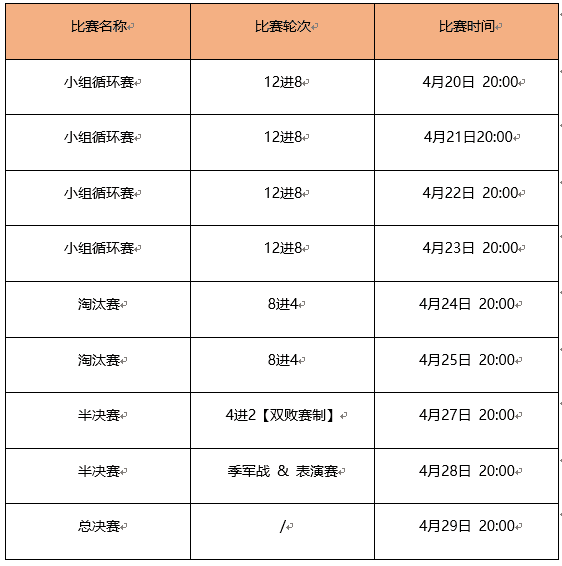 跑跑卡丁车组队道具精英赛-4月站