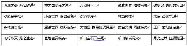 跑跑卡丁车组队道具精英赛-4月站